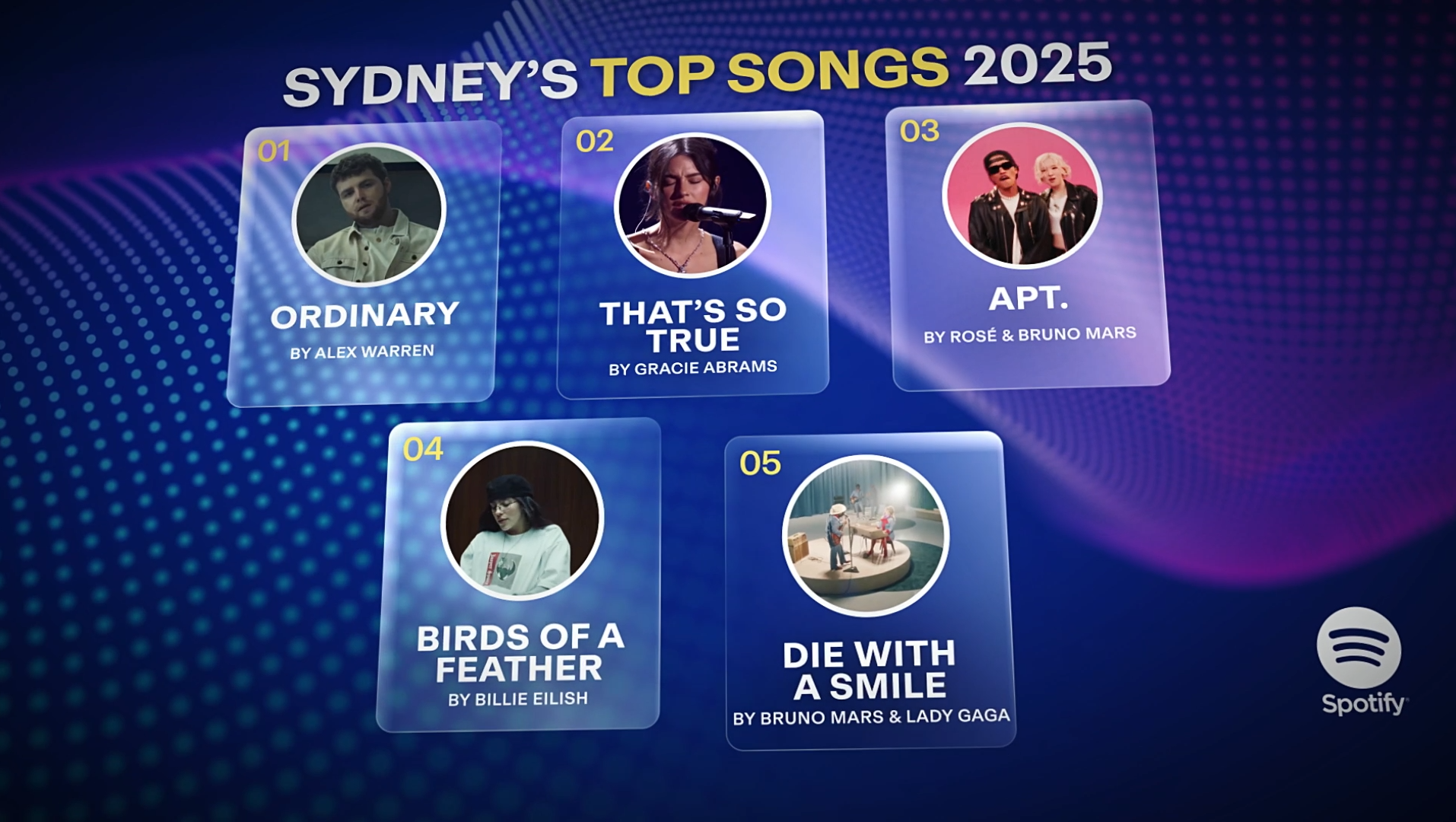 Motion Graphics Design Showreel - Spotify Top Songs of the Year 2025 in Sydney